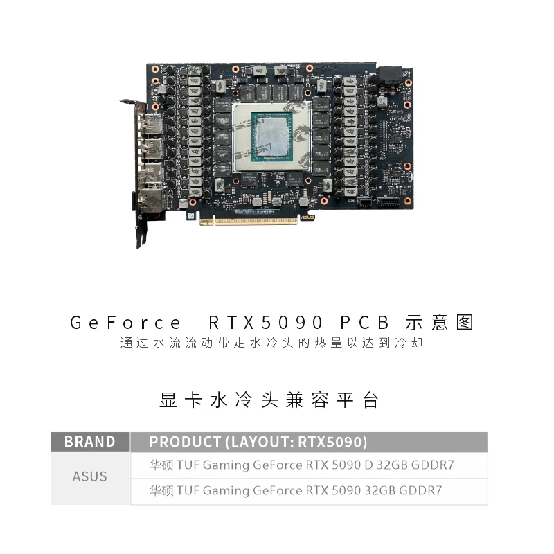 บล็อกน้ำ GPU ของ Bykski สำหรับ - Rtx 5090 32Gb บทวิจารณ์และราคา